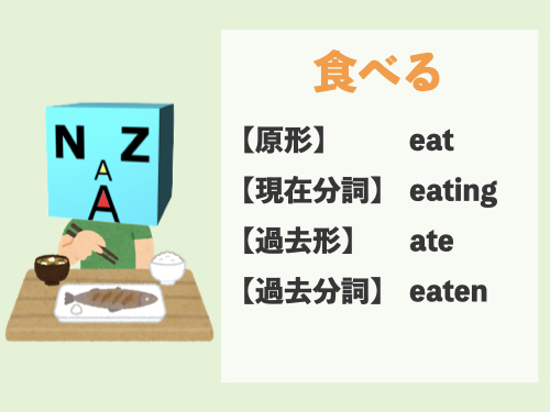 英語 初心者 ひたすら暗記が苦手な人向け 単語の勉強方法 Nazaブログ