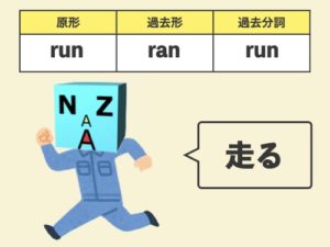 英語 初心者 不規則動詞の覚え方 ４つのグループ分けで簡単に Nazaブログ