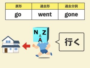 英語 初心者 不規則動詞の覚え方 ４つのグループ分けで簡単に Nazaブログ